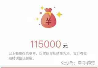 供应：贷款贷款保批❗️保过❗️保额❗️【贷款特…