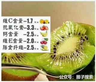 供应：我随时都在 想吃的下单了， 新鲜猕猴桃 …