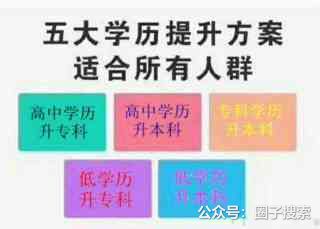 供应：2019年下半年自考招生院校及专业:1.…