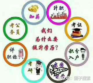 供应：学历提升高起专，专升本，高起本→→自学考…